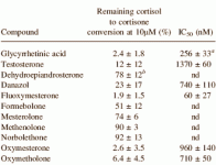 fluoxymesteronecortisol.gif