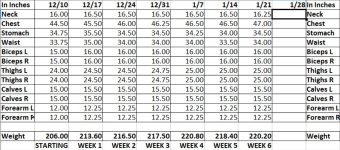 MEASUREMENTS JAN 21 16.jpg