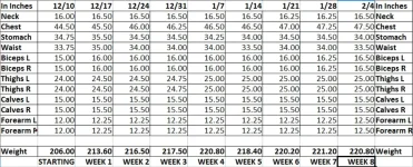 MEASUREMENTS FEB 04 2016.webp