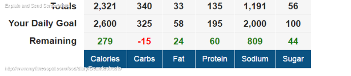 Deandestructo's Food Diary - MyFitnessPal.com (3).png