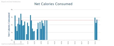 Free Calorie Counter, Diet & Exercise Journal - MyFitnessPal.com.webp