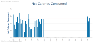 Free Calorie Counter, Diet & Exercise Journal - MyFitnessPal.com.png