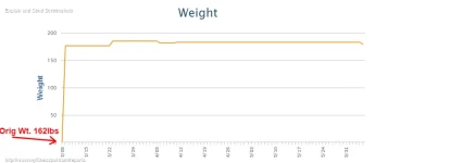 Free Calorie Counter, Diet & Exercise Journal - MyFitnessPal.com (1).webp