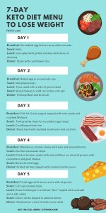 keto-diet-food-plan-easy-14daydietmealplan-in-2020.jpg