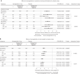 semgalutide in patience with HF and obesity.png