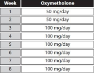 anadrol-cycle.png