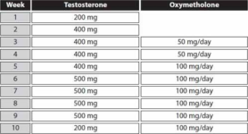 anadrol-test-cycle.png