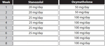 winstrol-anadrol-cycle.png