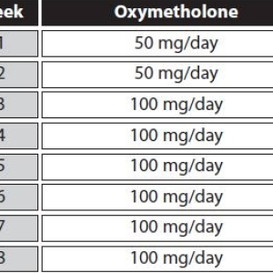 anadrol-cycle.png