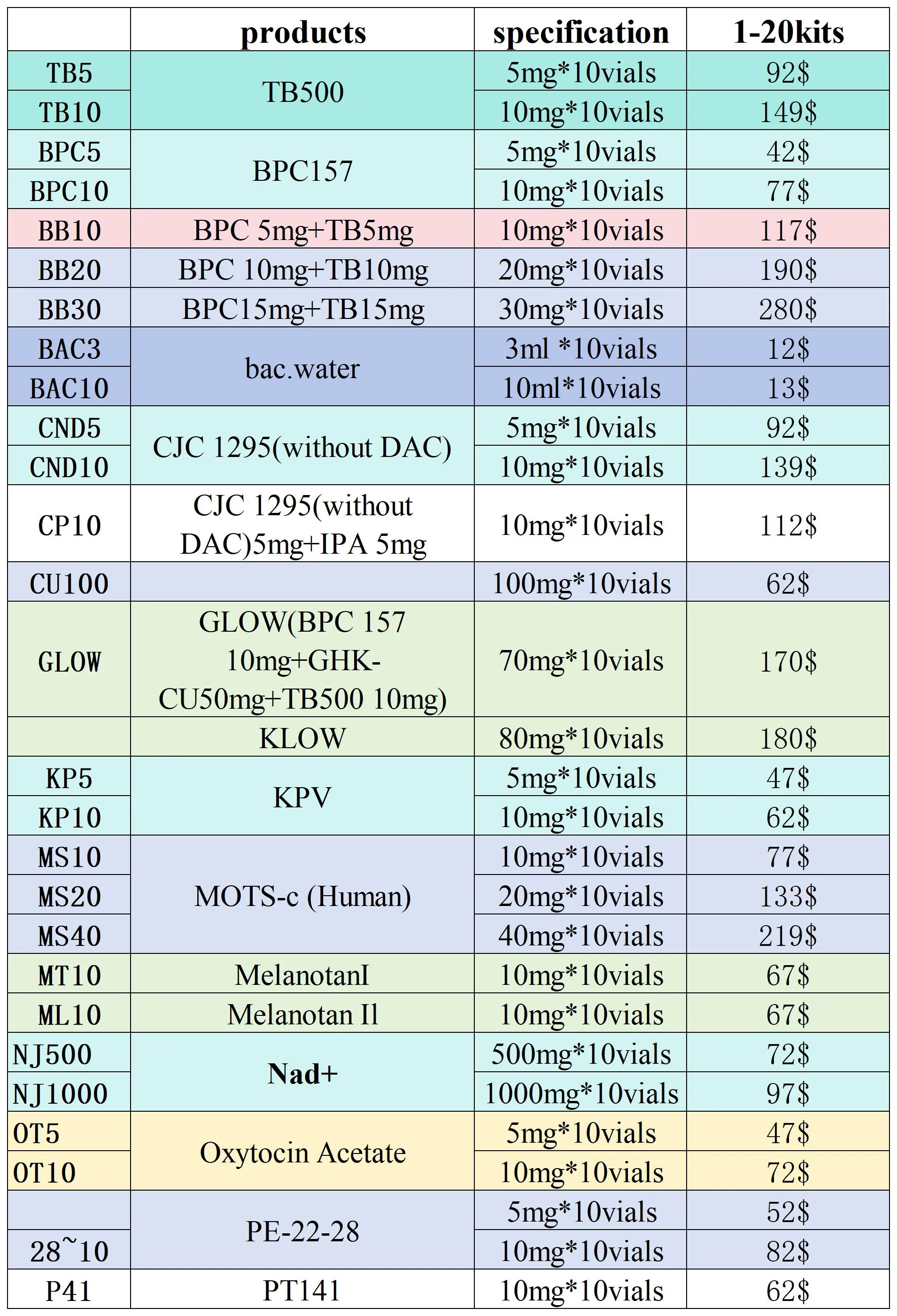 价格清单-肽类药品-2024_Sheet2.webp