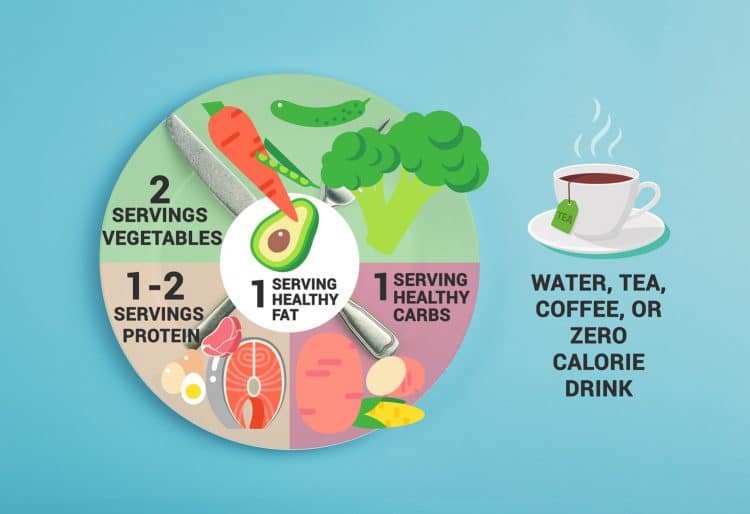 Metabolic Confusion Meal Plan