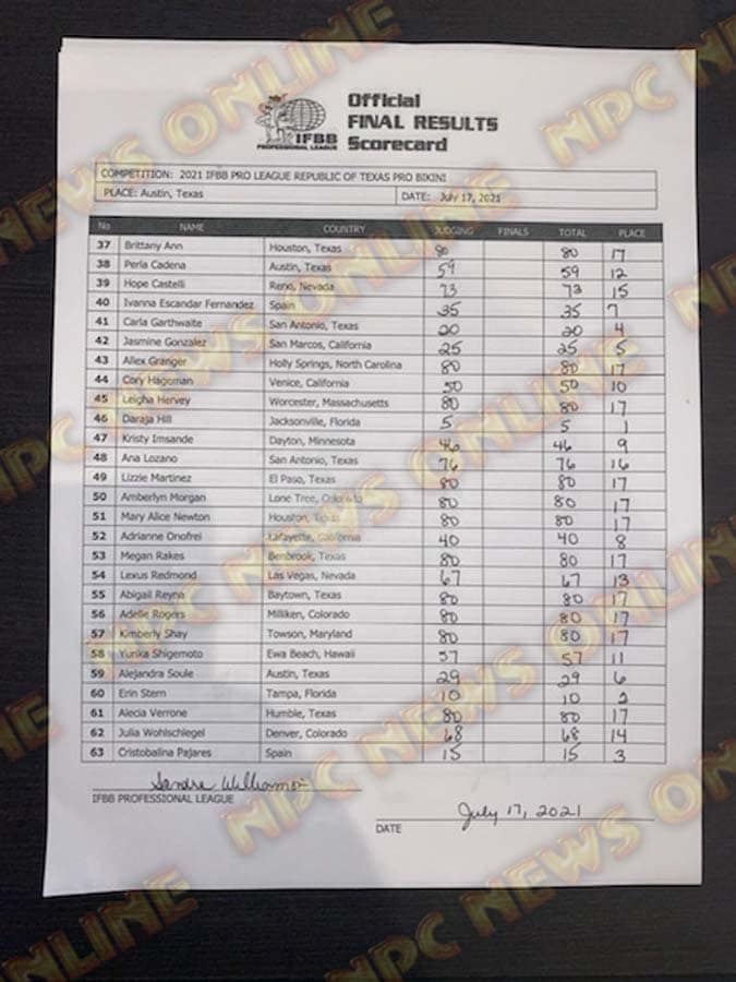 IFBB Republic Of Texas Championships 2021 Results