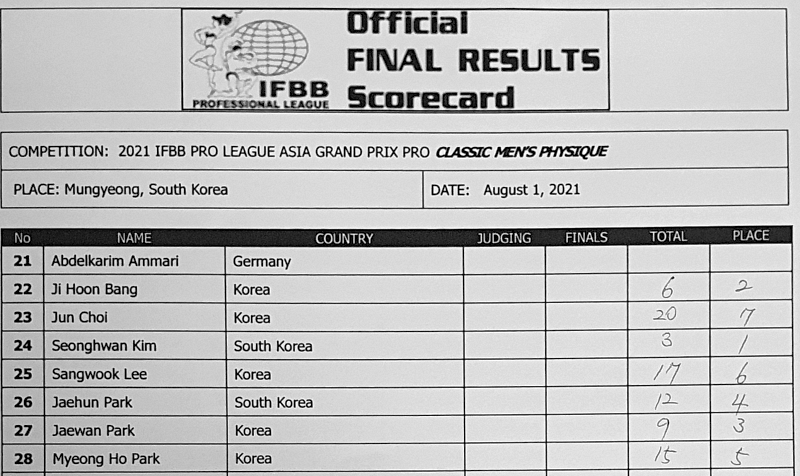 2021 AGP Korea Classic & Men’s Physique Scorecards