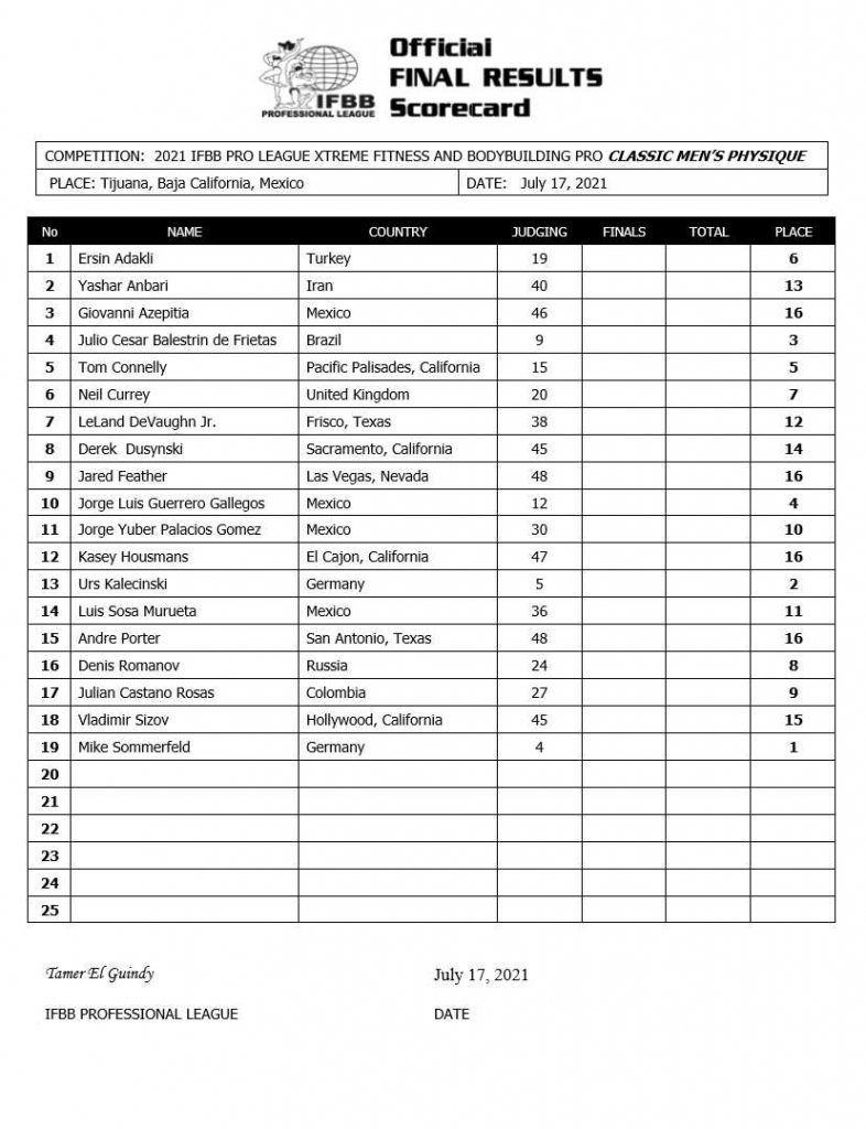 2021 Xtreme Bodybuilding & Fitness Pro Scorecard