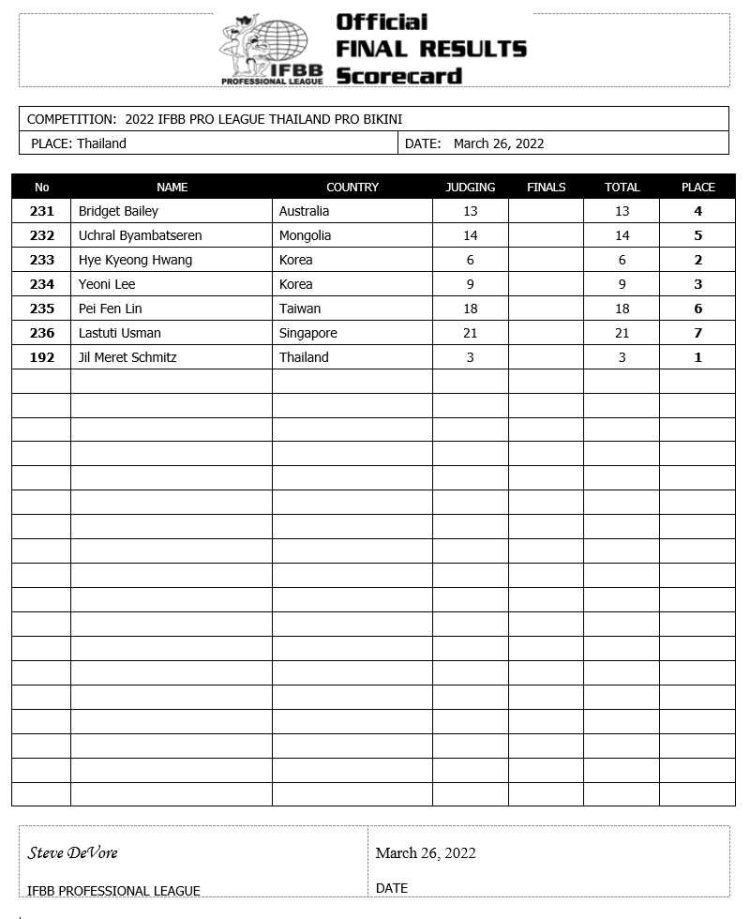 2022 Thailand Pro Bikini Scorecard