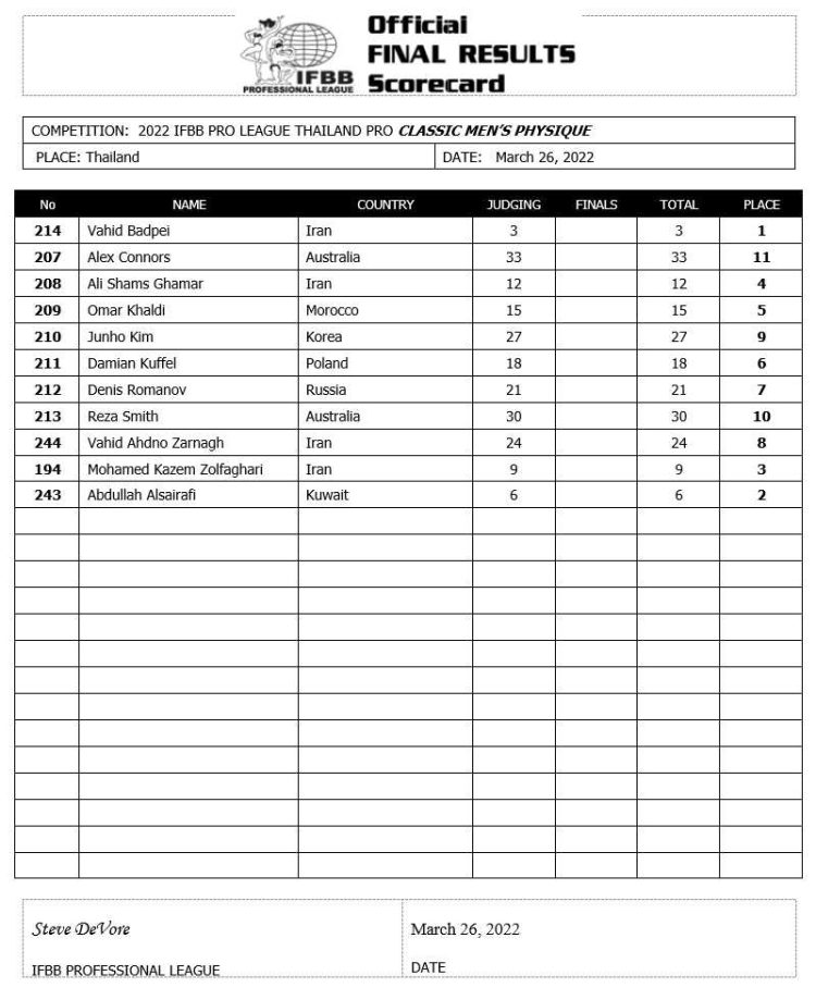 2022 Thailand Pro Classic Physique Scorecard