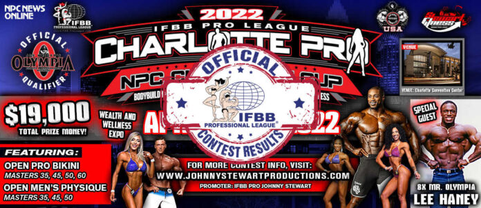 2022 Charlotte Pro Scorecards