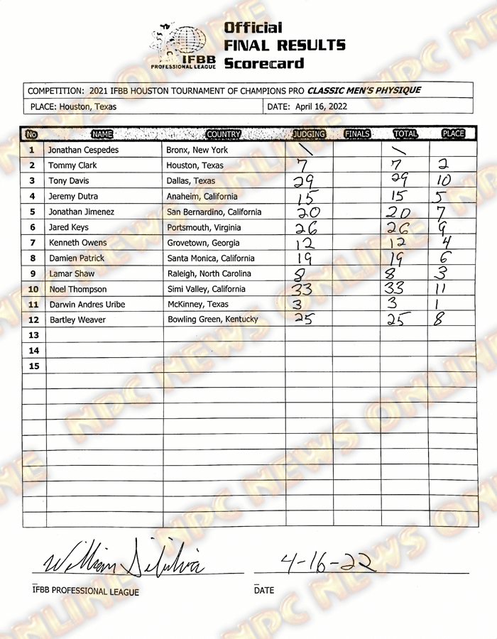 2022 Houston Tournament Of Champions Results