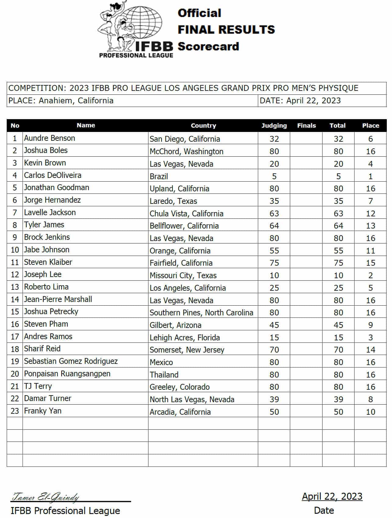 2023-Los-Angeles-Grand-Prix-Pro-Scorecard-.jpeg