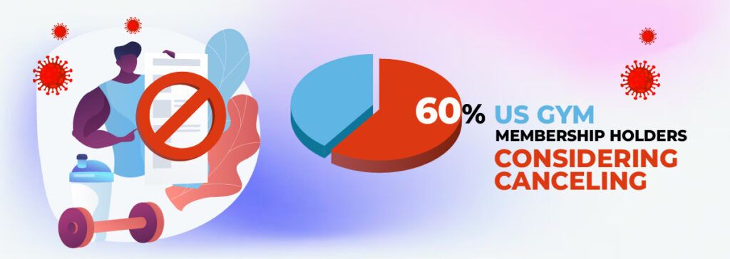 Infographic-COVID-Fitness-Statistics-Facts-and-Demographics-04-1024x364-1.jpg