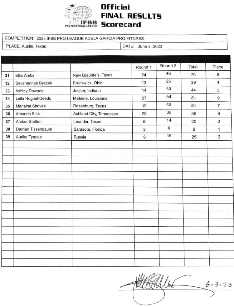 2023 Adela Garcia Classic Pro Results