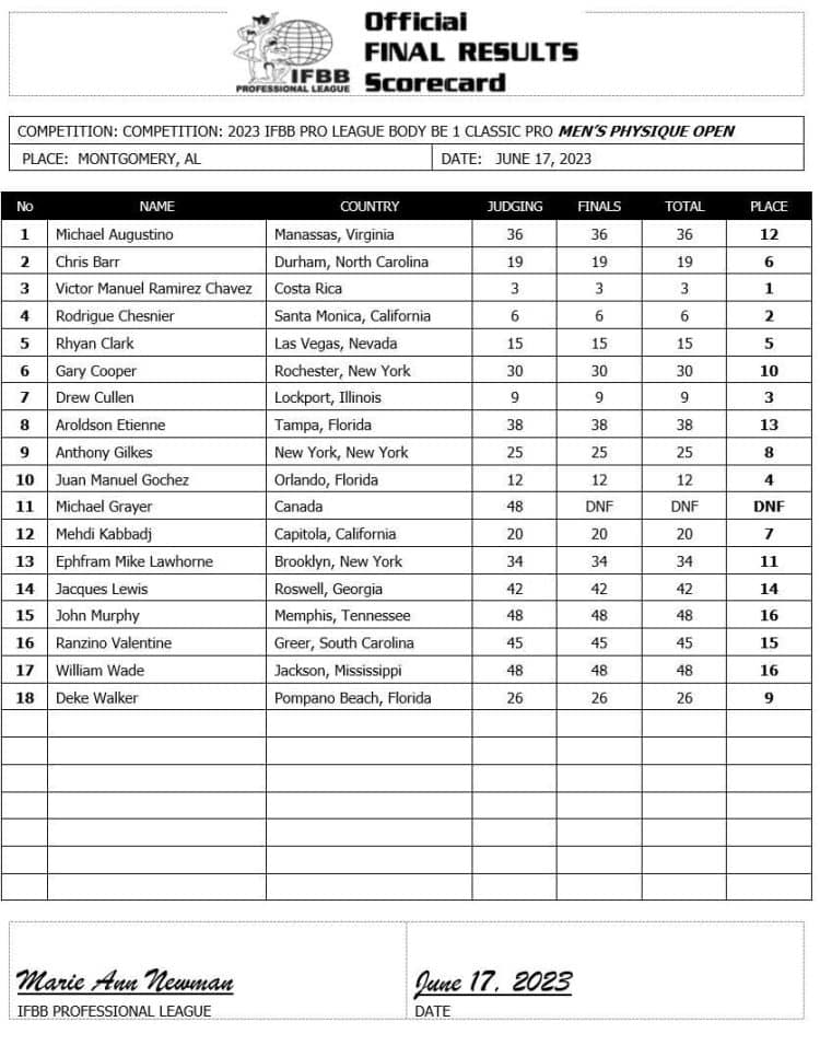 2023 Body BE 1 Classic Pro Results and Scorecards