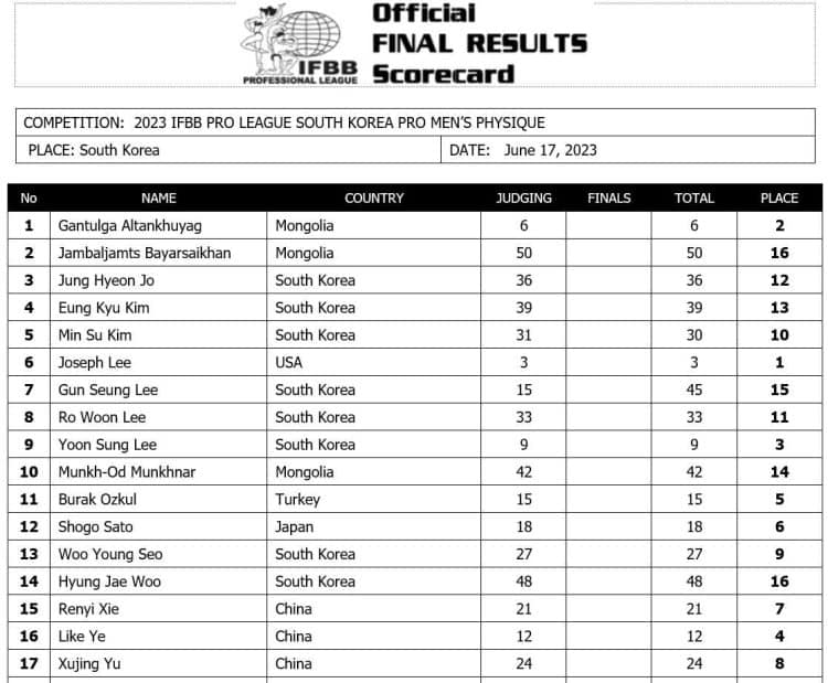 2023 Korea AGP Pro Results and Scorecards