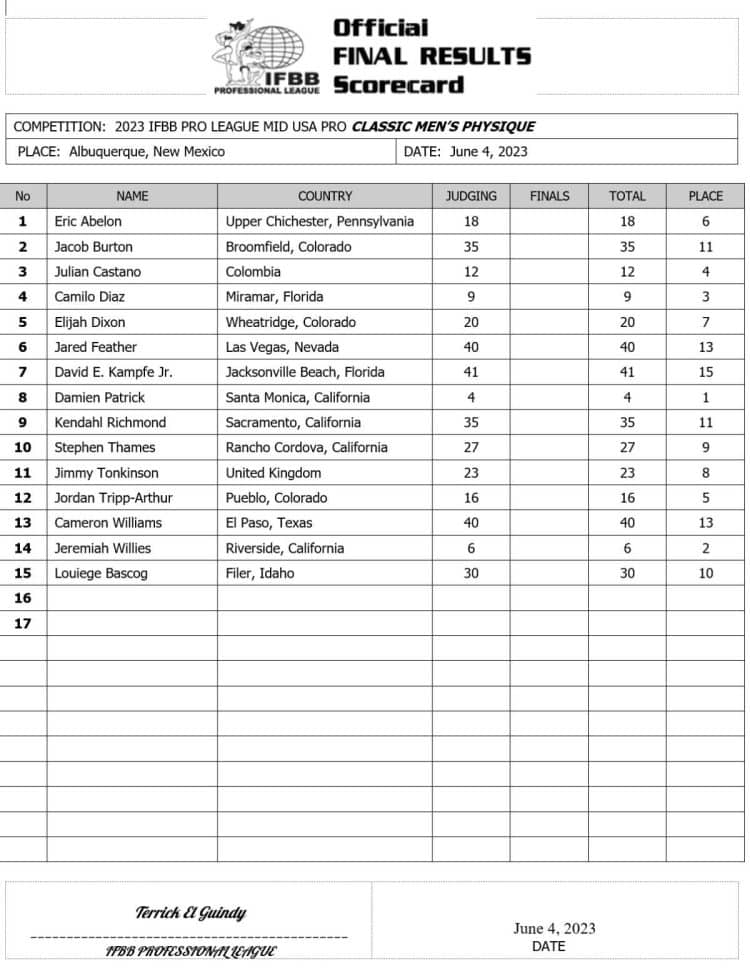 2023 Mid USA Pro Results and Scorecard