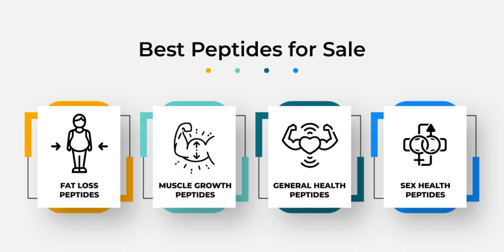 05-Best-Peptide-Vendors-Best-Piptides-for-Sale-01-1024x512-1.jpg