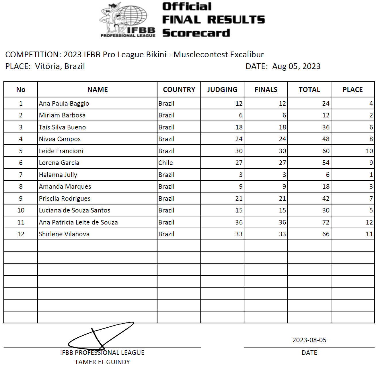 2023 Musclecontest Excalibur Scorecard