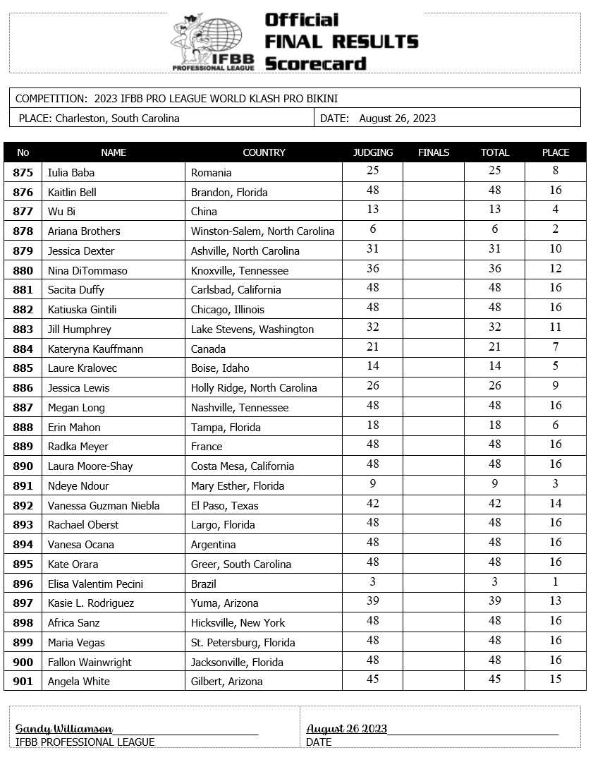 2023 World Klash Scorecards