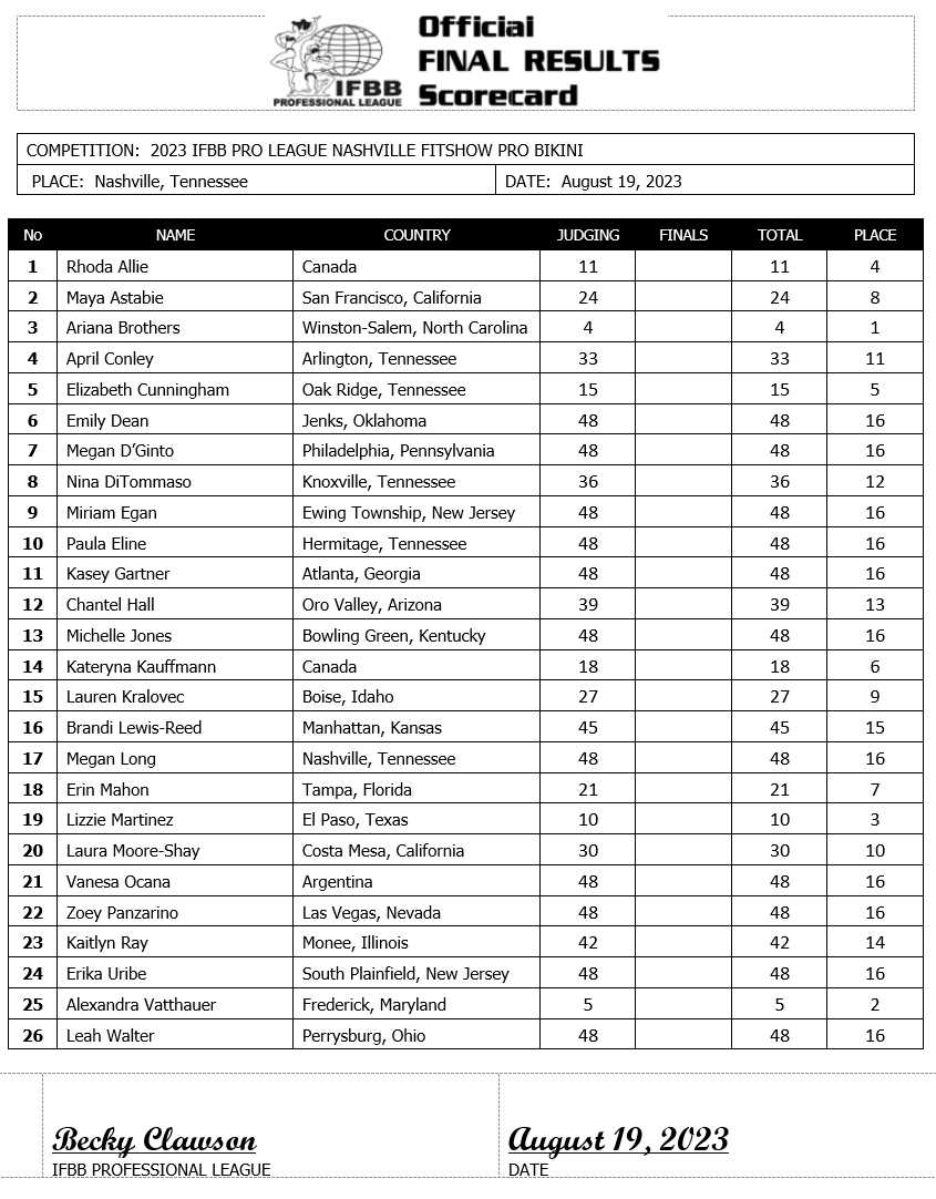 2023 Nashville Fit Show Pro Scorecards