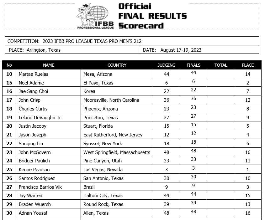 2023 Texas Pro Scorecards