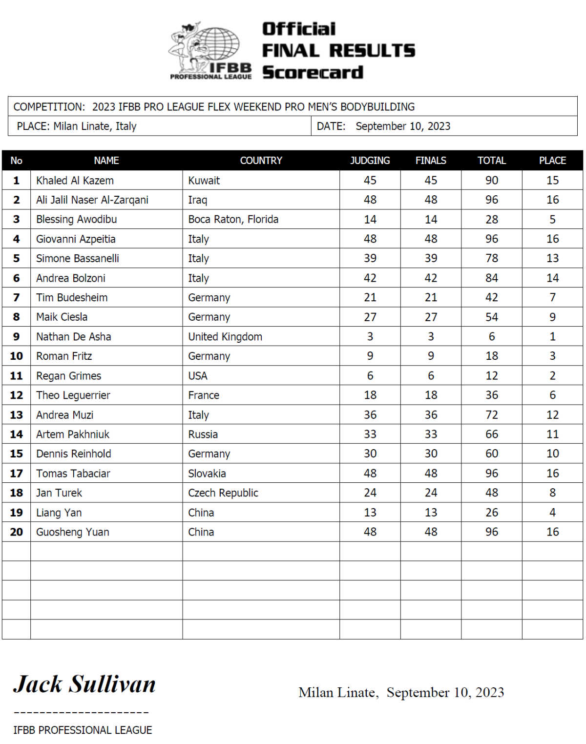 2023 Flex Weekend Pro Scorecards