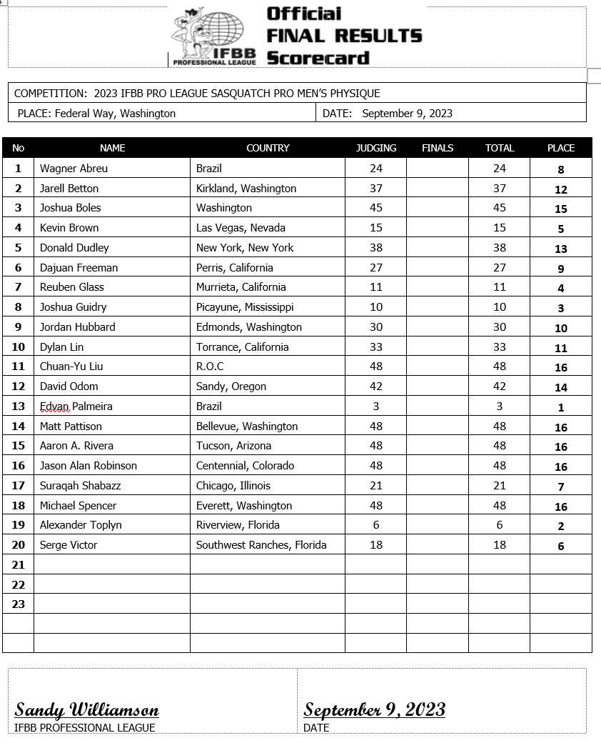 2023 Sasquatch Pro Scorecards