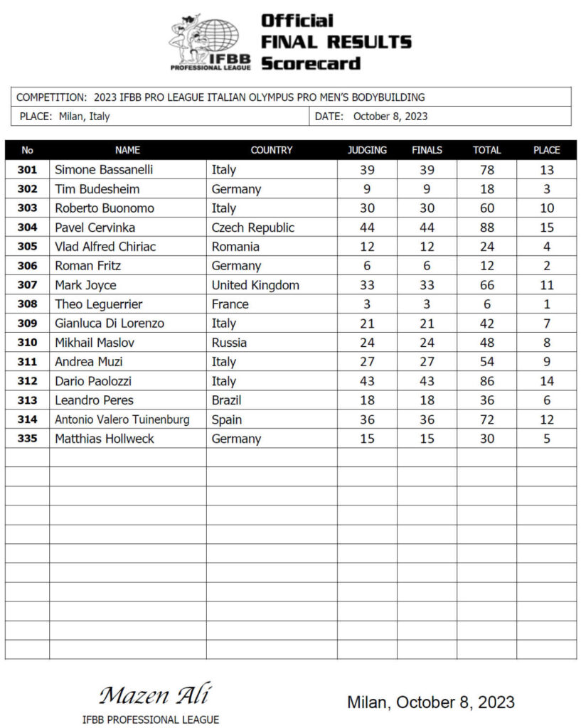 2023 Italian Olympus Pro Scorecards