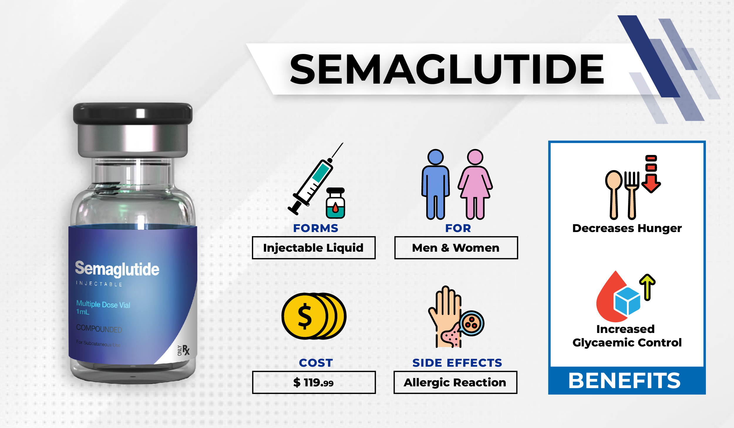 Semaglutide