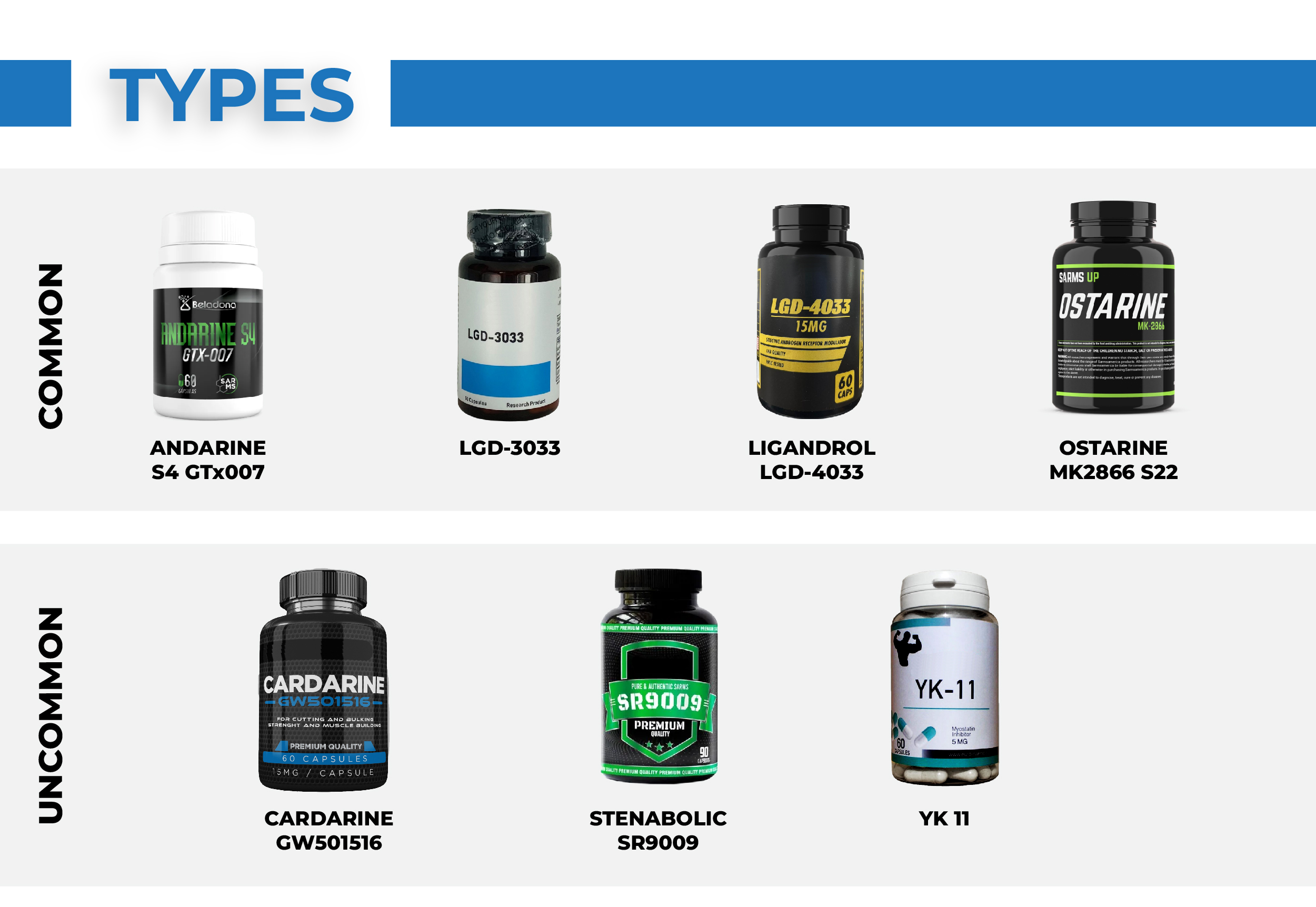 Types of SARMs