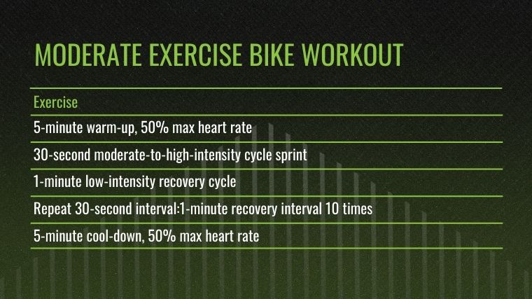 The moderate exercise bike workout table.