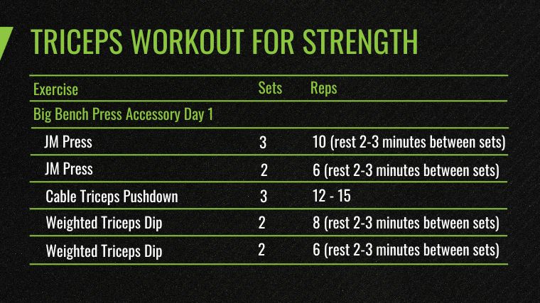 triceps-workout-for-strength-day-1.jpg