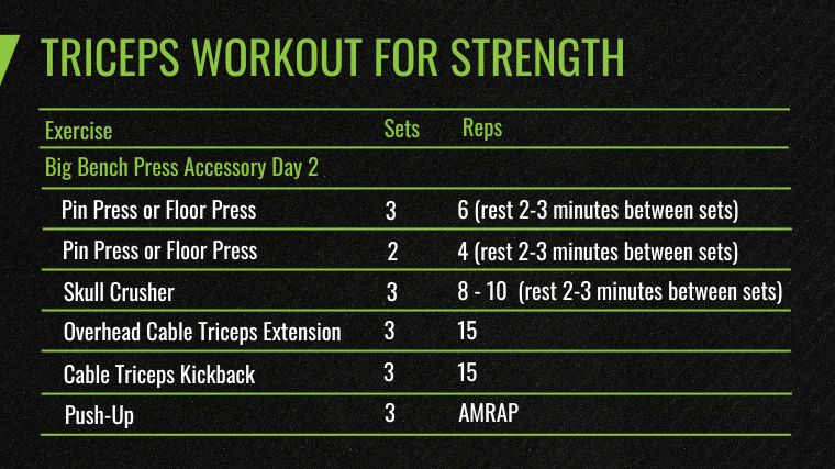 triceps-workout-for-strength-day-2-.jpg